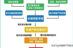 个人买二手房流程详细,从看房到过户，一步不落
