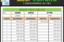 固定资产折旧表样本,企业资产价值分摊与会计核算要点