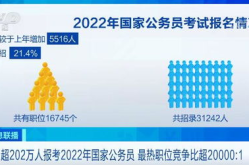 2022年国家公务员考试,选拔人才、砥砺前行