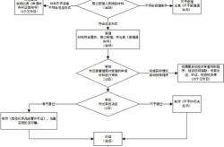 注册公司的流程及手续,流程详解与手续指南