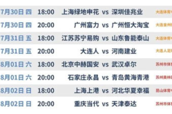 2020中超赛程出炉,分组赛会制，赛季持续至11月底