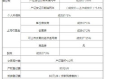 购买新房契税怎么计算,税率、面积与缴税指南