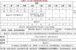 工伤赔偿标准2020最新工伤赔偿标准,最新政策解读与赔偿项目详解