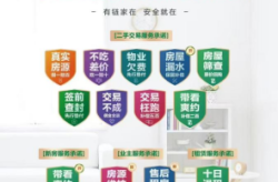 “敢承诺、真赔付” 济南链家十二大服务承诺重塑行业新标杆—济南链家房产网二手房
