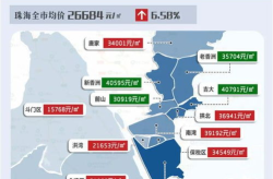 珠海横琴房价走势图,稳健增长，潜力无限