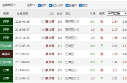 巴甲赛程比分结果,巴甲赛程比分结果概览