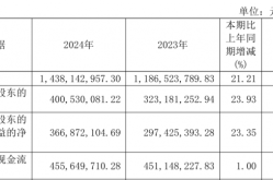 技术创新保持强劲韧性合合信息交出满意答卷-每日热点网